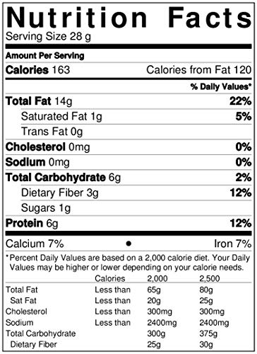 Raw California Almonds Nutrition Facts by Anna and Sarah