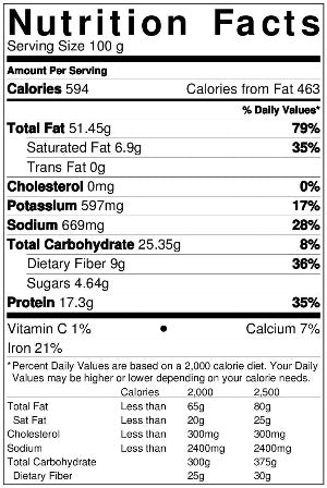 Roasted & Salted Premium Mixed Nuts ( No Peanuts ) Nutrition Facts by Anna and Sarah