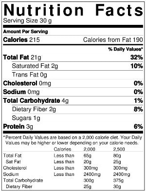 Pecans Nutrition Facts by Anna and Sarah