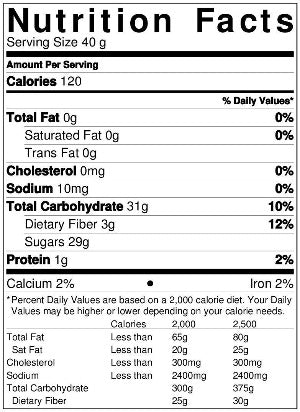 Pitted Dates Nutrition Facts by Anna and Sarah