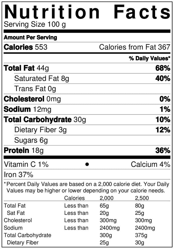 Raw Cashews Nutrition Facts by Anna and Sarah