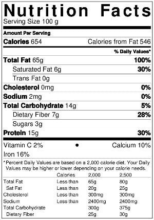 Organic Walnuts Nutrition Facts by Anna and Sarah
